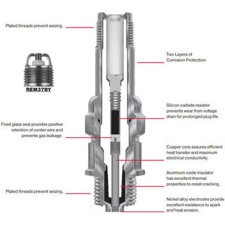 REM37BY, CHAMPION SPARK PLUGS, UREM37BY