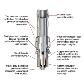 CHAMPION SPARK PLUGS – REJ38